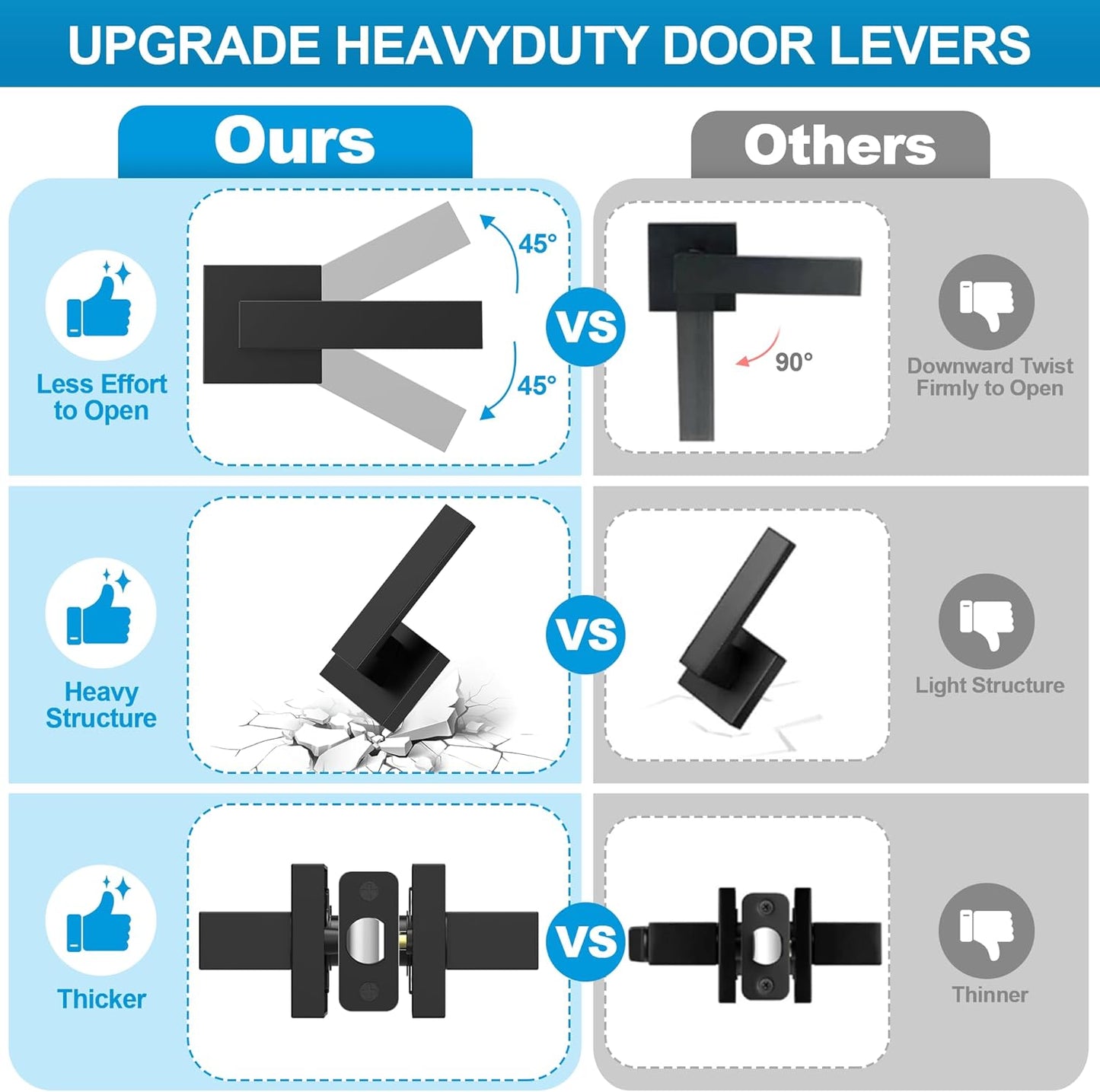 10 Pack Matte Black Door Handles Interior, Passage Door Knobs Closet Door Levers for Hallway, Heavy Duty Square Doorknob Non-Locking Handle sets for Left & Right Sided Doors