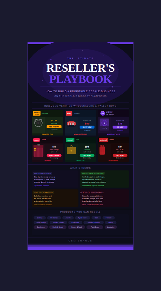 The Ultimate Reseller's Playbook – How to Build a Profitable Resale Business | Instant Digital Download