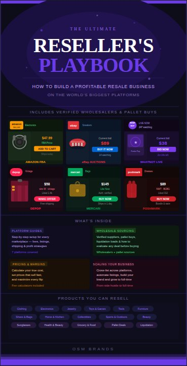 The Ultimate Reseller's Playbook – How to Build a Profitable Resale Business | Instant Digital Download